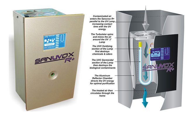 Sanuvox Air Purification System by Real Clean Air